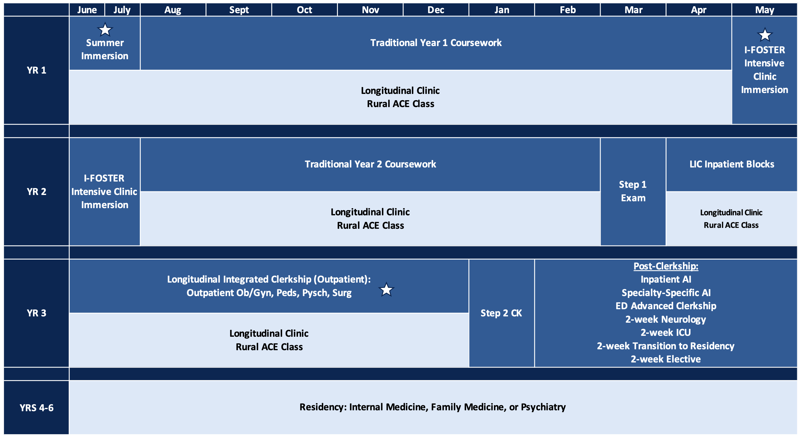 Rural ACE Curriculum Schematic